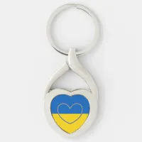 Show Support for Ukraine     Keychain