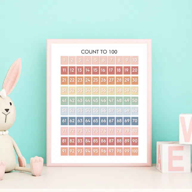 Rainbow Counting Chart 1-100 Classroom Decor