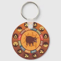 Chinese Zodiac - Pig (boar) Keychain