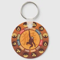 Chinese Zodiac - Monkey Keychain