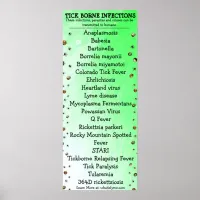 Lyme Disease Awareness Tick Poster