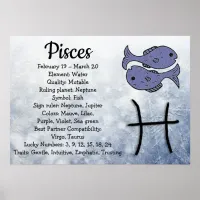 Horoscope Sign Pisces Poster