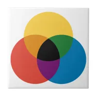 Overlapping Primary Color Circles Ceramic Tile