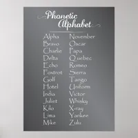 School Chalk Blackboard Phonetic Alphabet Poster