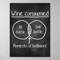 Wine humour chalkboard poster