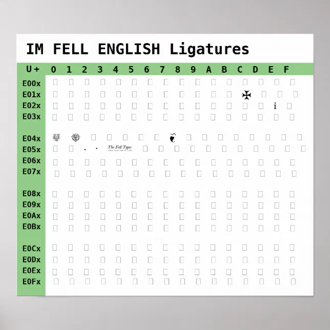 IM FELL ENGLISH Font Ligatures Poster