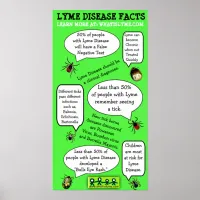 Lyme Disease  Awareness Educational Facts Poster