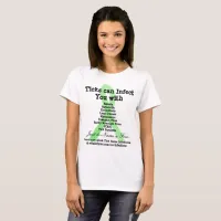 Lyme Disease & Co Infections Awareness Shirt