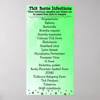 Tick Borne Infection list Lyme Awareness Poster