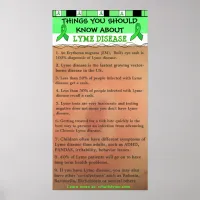 Things You Should Know about Lyme Disease Poster